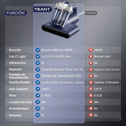 AuraVac Multi-Power 360 - Sistema de Succión Ultrasónica Pro